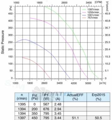 Sanmu ECF-K-8E450-PLHDAL1 - описание, технические характеристики, графики