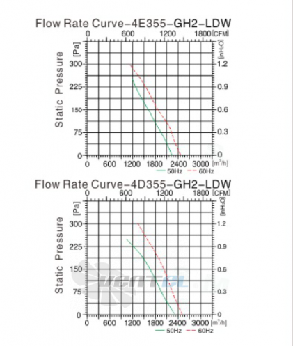 Sanmu YWF(K)4E355-GH2-LDW - описание, технические характеристики, графики