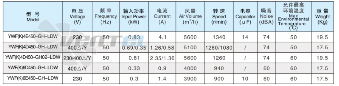 Sanmu YWF(K)6E450-GH-LDW - описание, технические характеристики, графики