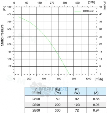 Sanmu ECF-K-6E160-PGYDAY0 - описание, технические характеристики, графики