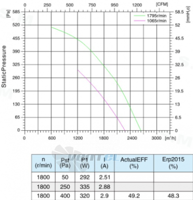 Sanmu ECF-K-6E355-PGYDAY0 - описание, технические характеристики, графики