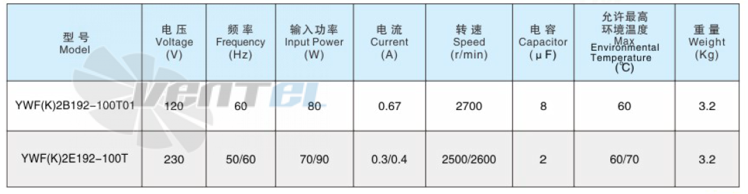 Sanmu YWF(K)2B192-100T01 - описание, технические характеристики, графики