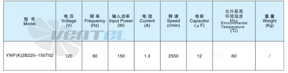 Sanmu YWF(K)2B220-150T02 - описание, технические характеристики, графики