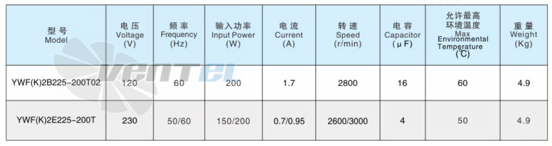 Sanmu YWF(K)2B225-200T02 - описание, технические характеристики, графики