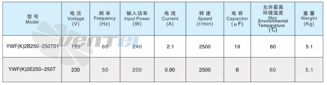 Sanmu YWF(K)2B250-250T01 - описание, технические характеристики, графики