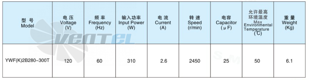 Sanmu YWF(K)2B280-300T - описание, технические характеристики, графики