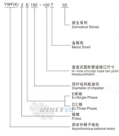 Sanmu YWF(K)2E192-100T - описание, технические характеристики, графики