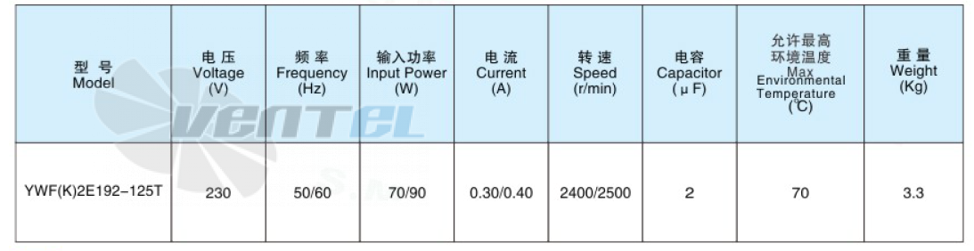 Sanmu YWF(K)2E192-125T - описание, технические характеристики, графики