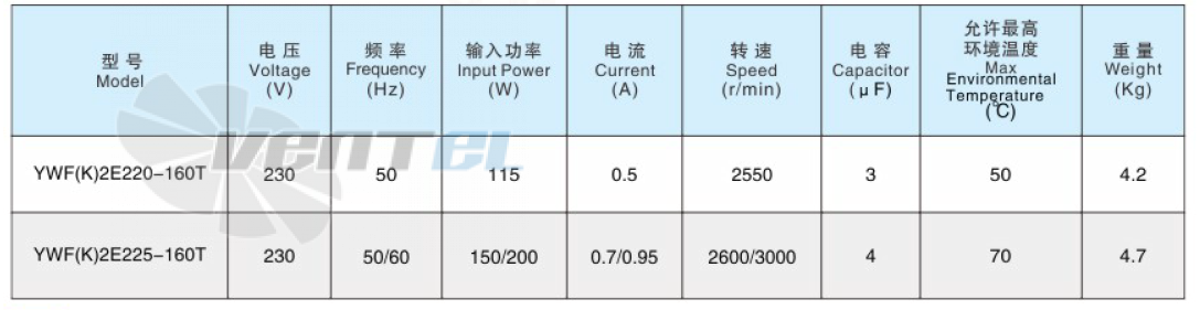 Sanmu YWF(K)2E225-160T - описание, технические характеристики, графики
