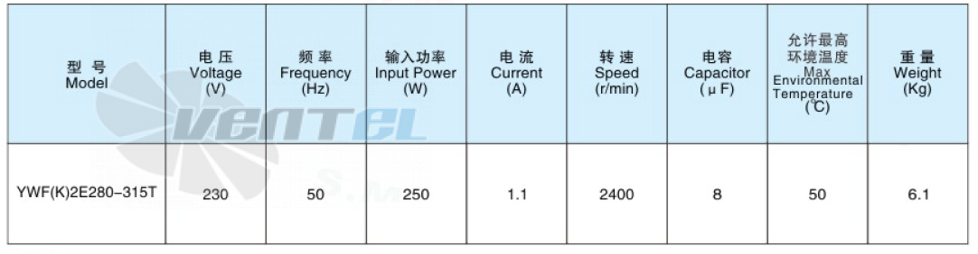 Sanmu YWF(K)2E280-315T - описание, технические характеристики, графики