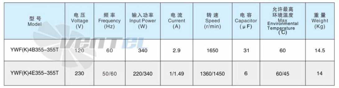 Sanmu YWF(K)4E355-355T - описание, технические характеристики, графики