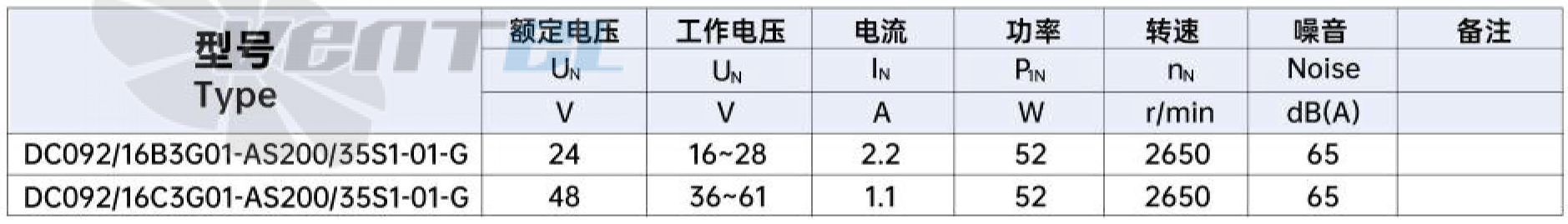 Weiguang DC092/16B3G01-AS200/35S1-01-G - описание, технические характеристики, графики