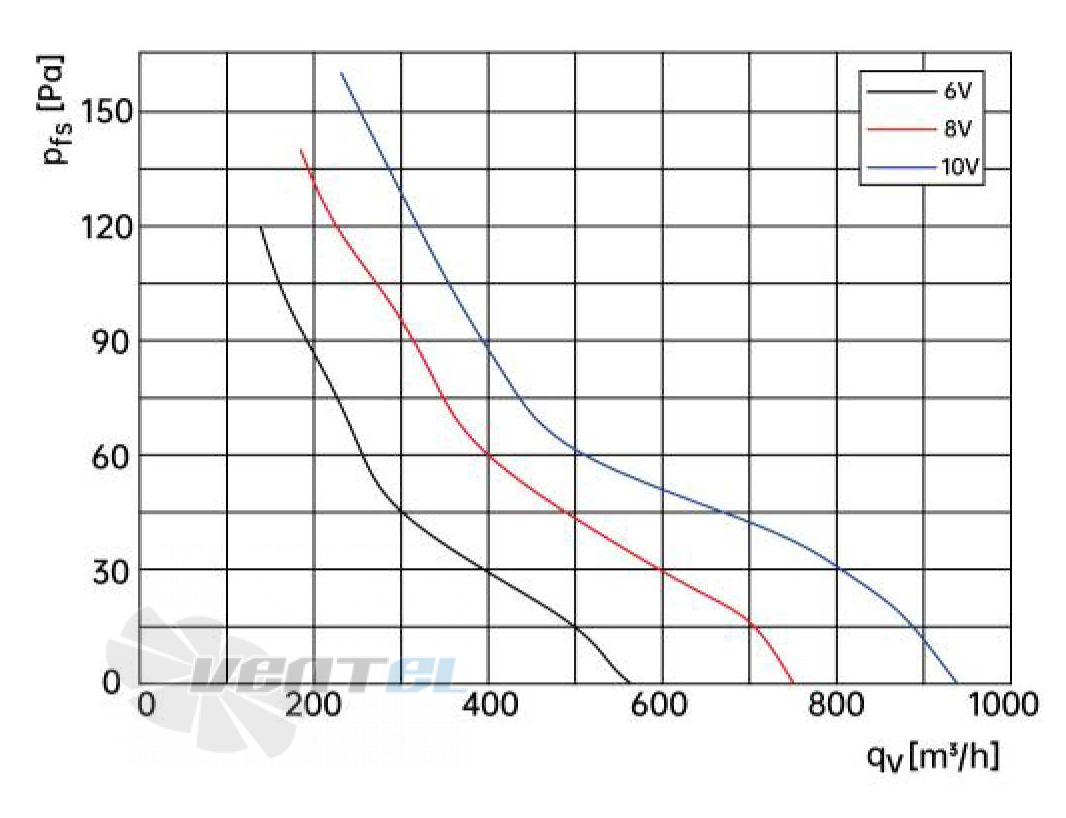 Weiguang DC092/16B3G01-AS200/35S1-01-G - описание, технические характеристики, графики