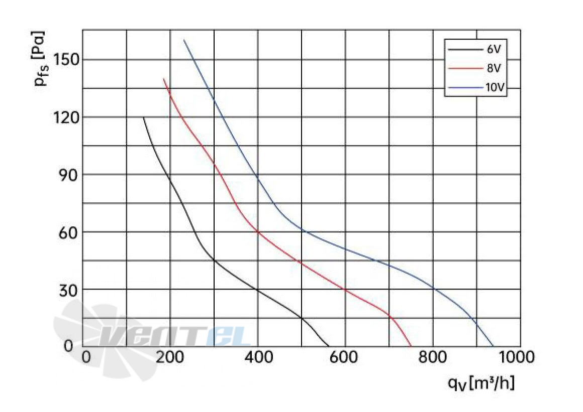 Weiguang DC092/16B3G01-AS200/35S1-01-B - описание, технические характеристики, графики