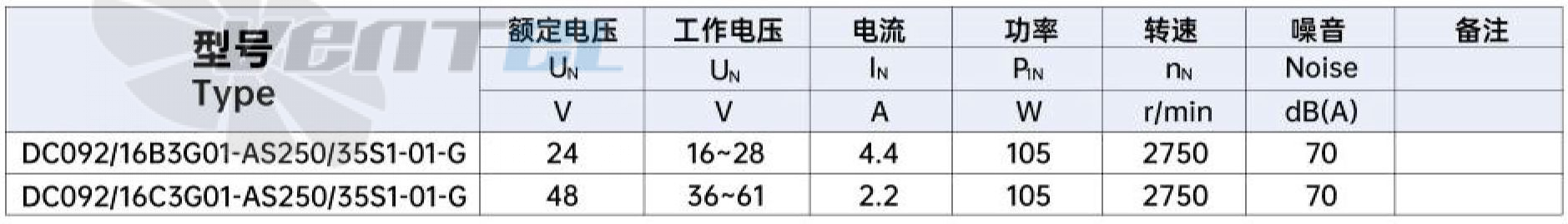 Weiguang DC092/16B3G01-AS250/35S1-01-G - описание, технические характеристики, графики