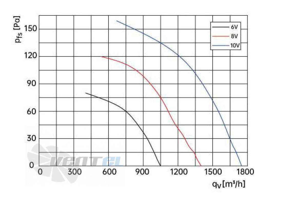 Weiguang DC092/16B3G01-AS250/35S1-01-G - описание, технические характеристики, графики