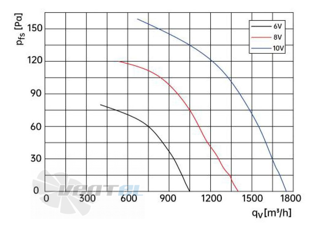 Weiguang DC092/16B3G01-AS250/35S1-01-B - описание, технические характеристики, графики