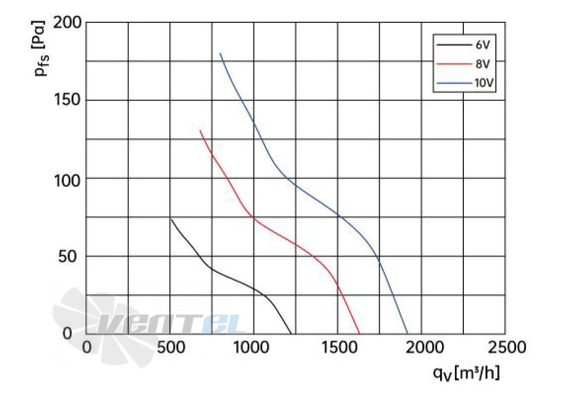 Weiguang EC072/25E3G01-AS250/40S1-01 - описание, технические характеристики, графики