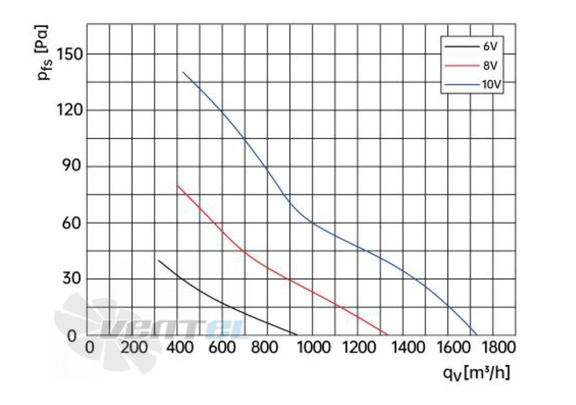 Weiguang DC092/25B3G01-AS300/60 1-01-G - описание, технические характеристики, графики