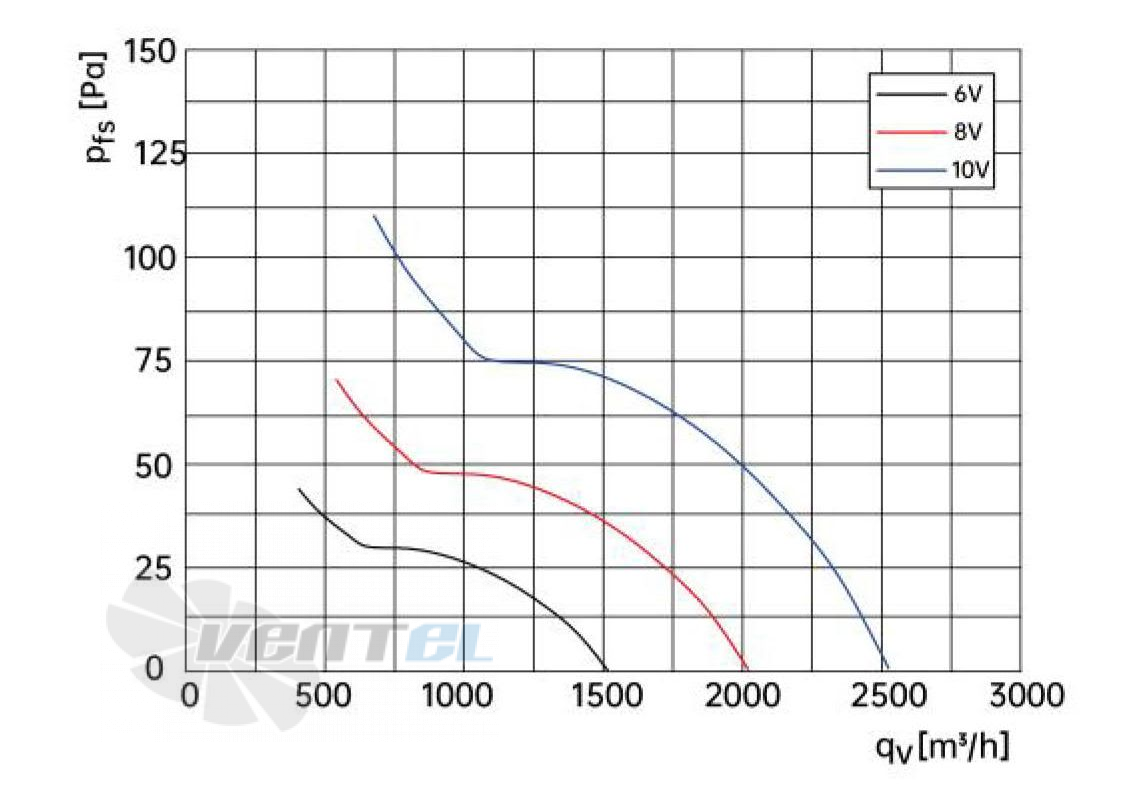 Weiguang EC072/25E3G01-AS300/60P1-01-G - описание, технические характеристики, графики