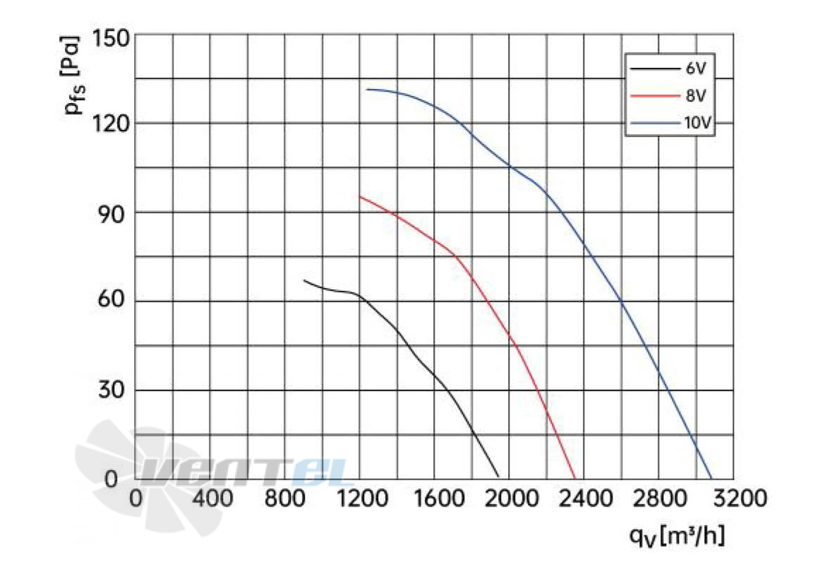 Weiguang EC092/25E3G01-AS300/60P1-01-G - описание, технические характеристики, графики