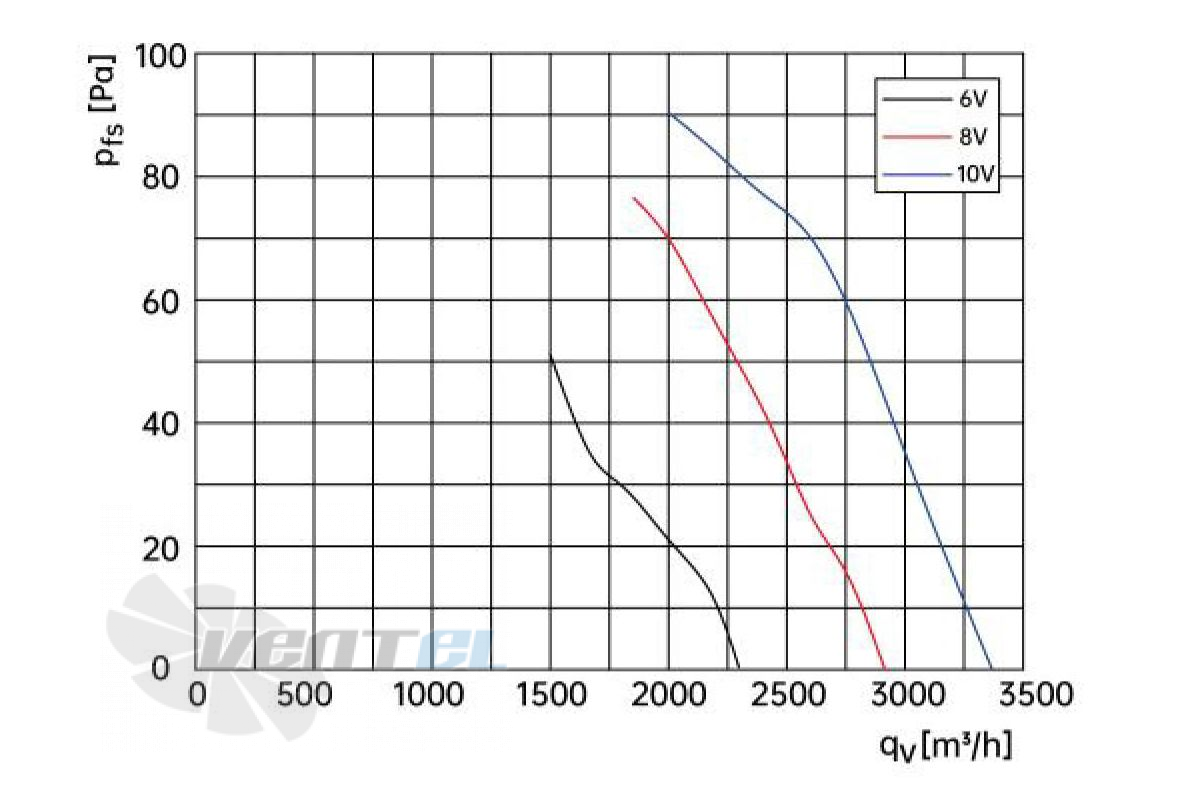 Weiguang EC092/25E3G01-AS350/86P1-01-G - описание, технические характеристики, графики