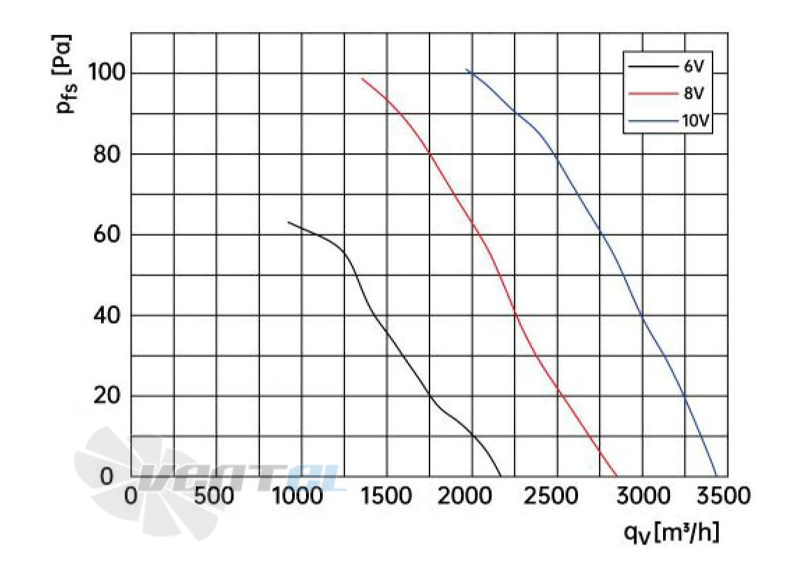 Weiguang EC092/25E3G01-AS350/92S1-01-G - описание, технические характеристики, графики