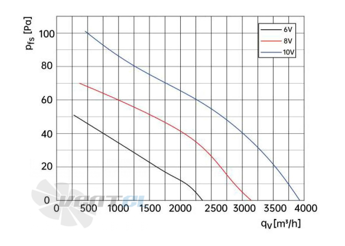 Weiguang EC092/25E3G01-AS400/88P1-01-G - описание, технические характеристики, графики