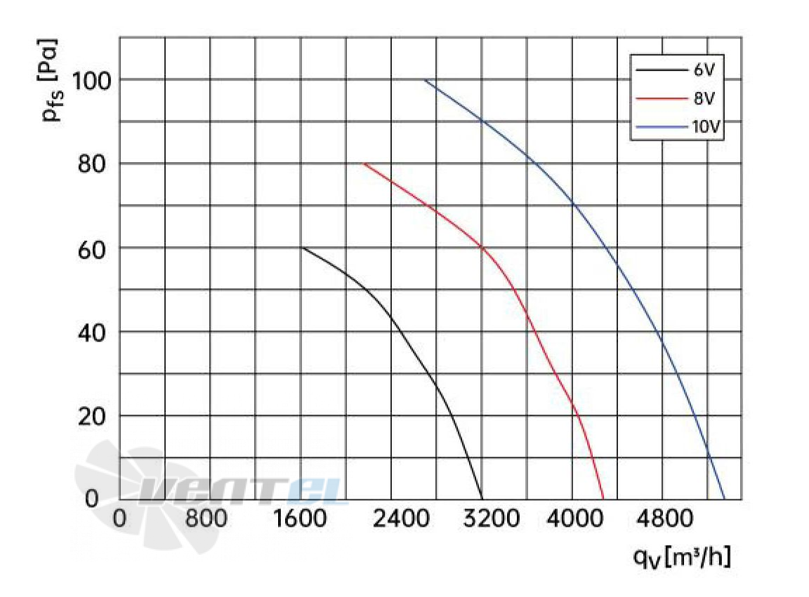 Weiguang EC092/35E3G01-AS400/88P1-01-G - описание, технические характеристики, графики