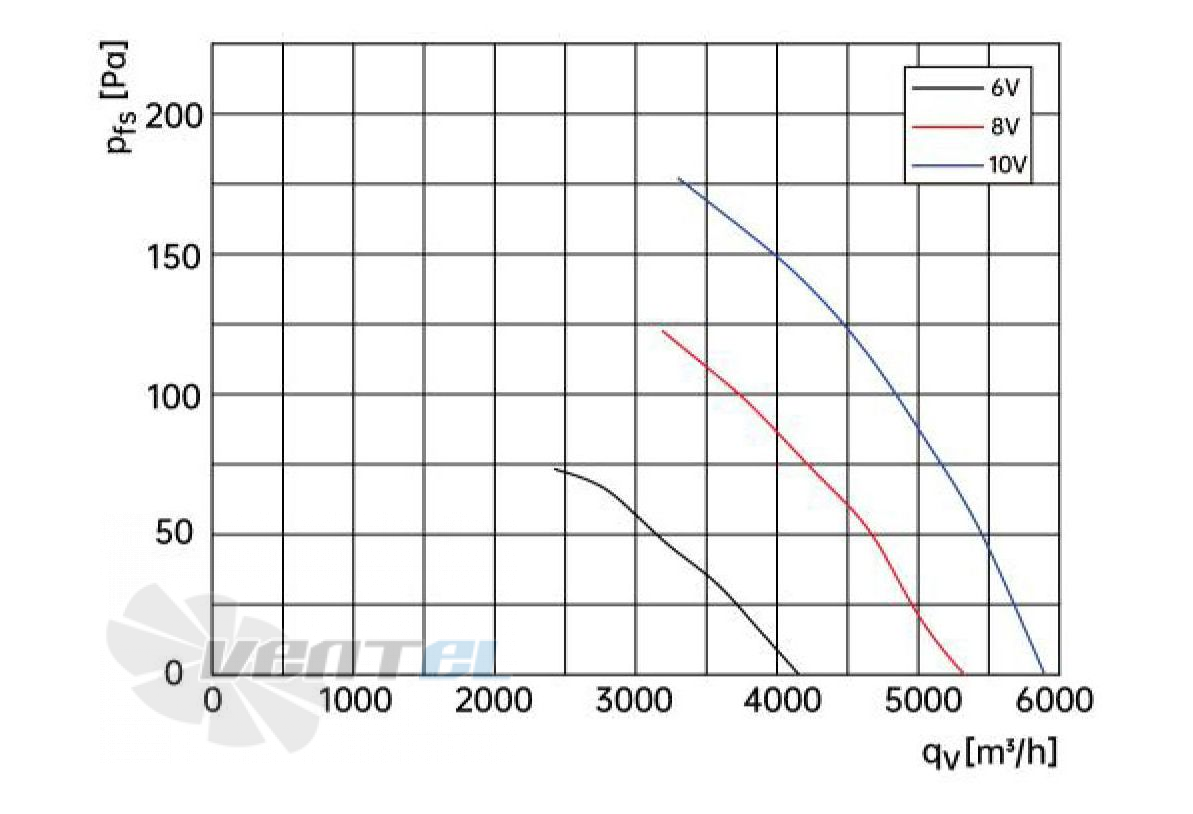 Weiguang EC102/50E3G01-AS400/88P1-01-G - описание, технические характеристики, графики