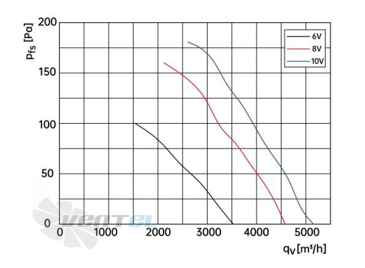 Weiguang EC102/50E3G01-AS400/88S1-01-G - описание, технические характеристики, графики