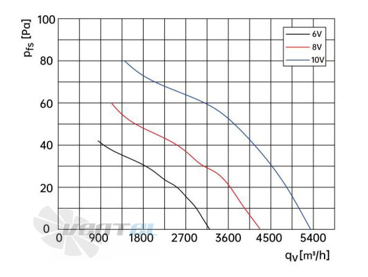 Weiguang EC092/35E3G01-AS450/96P1-01-G - описание, технические характеристики, графики