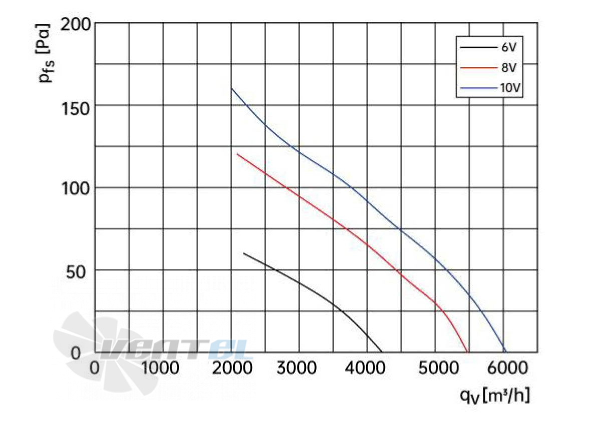 Weiguang EC102/50E3G01-AS450/92P1-01-G - описание, технические характеристики, графики