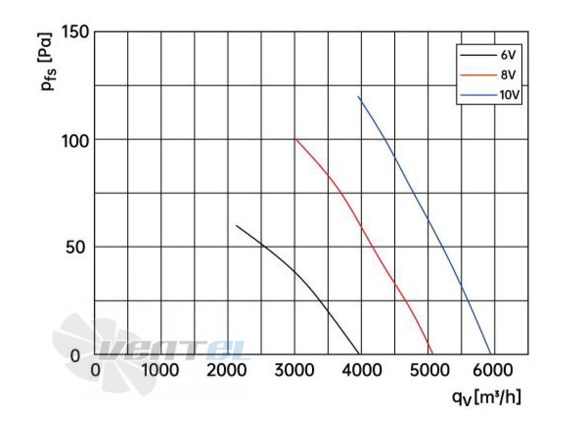 Weiguang EC102/35E3G01-AS450/72S1-01-G - описание, технические характеристики, графики