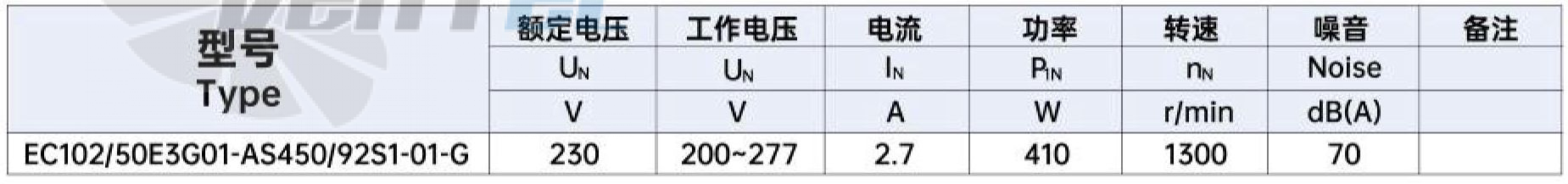 Weiguang EC102/50E3G01-AS450/92S1-01-G - описание, технические характеристики, графики