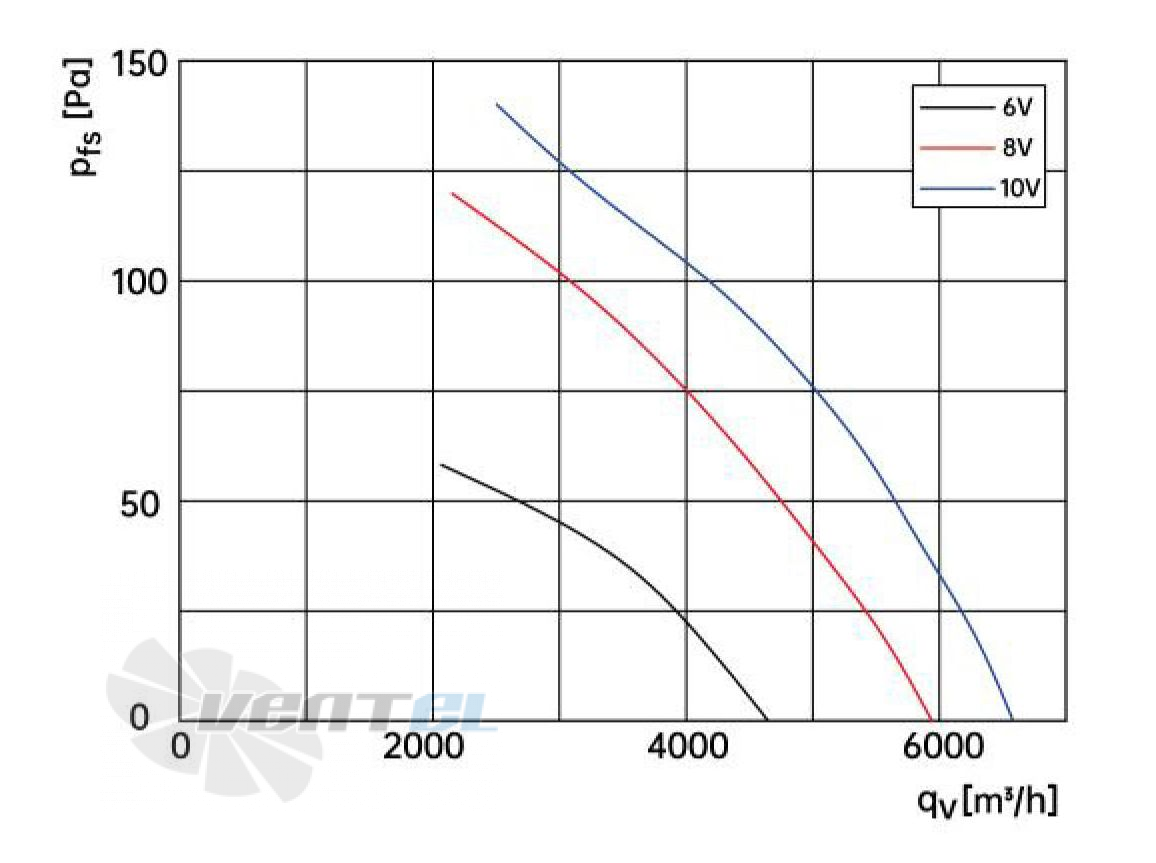 Weiguang EC102/50E3G01-AS450/92S1-01-G - описание, технические характеристики, графики