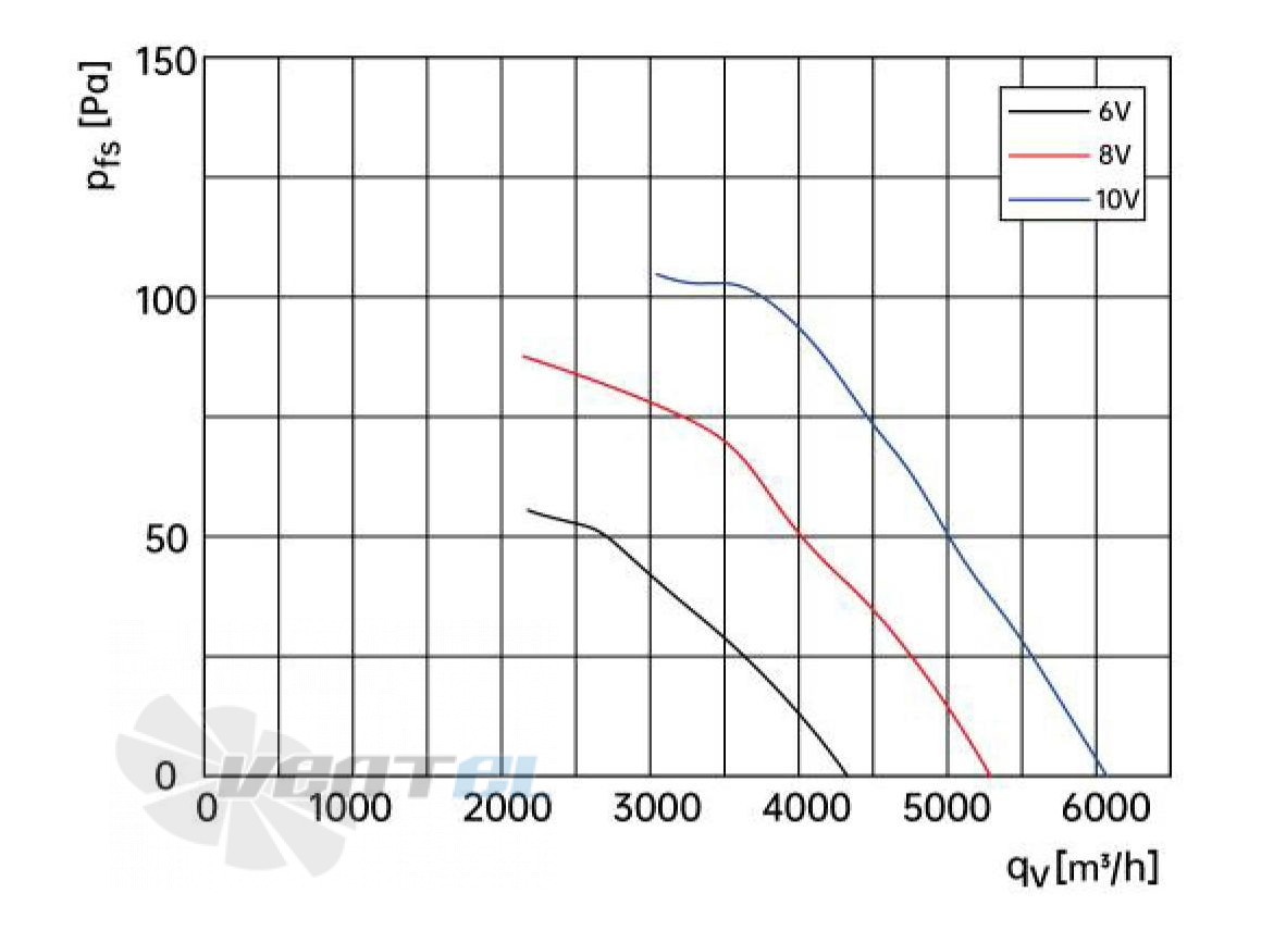 Weiguang EC102/50E3G01-AS500/105P1-01-G - описание, технические характеристики, графики