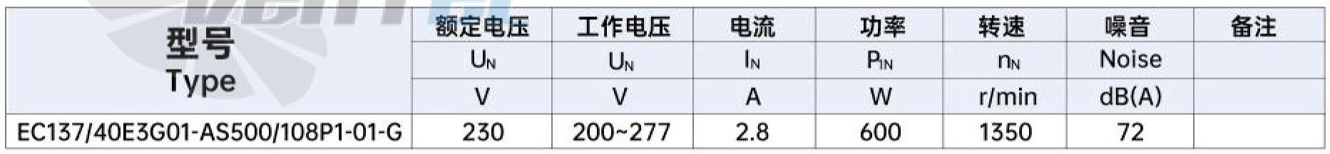 Weiguang EC137/40E3G01-AS500/108P1-01-G - описание, технические характеристики, графики