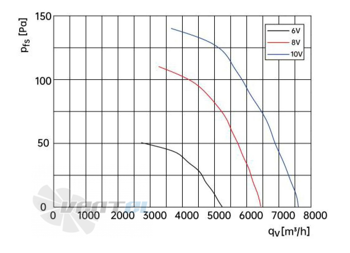 Weiguang EC137/40E3G01-AS500/108P1-01-G - описание, технические характеристики, графики