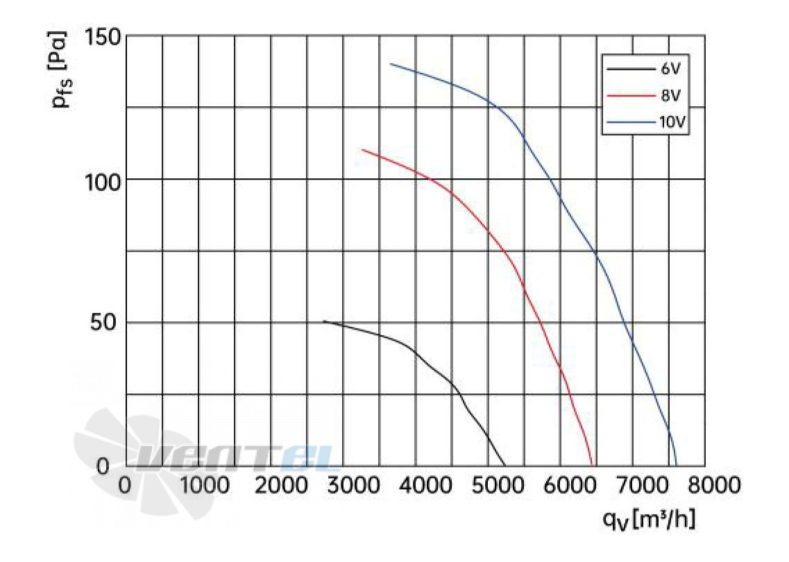 Weiguang EC137/40E3G01-AS500/108P1-01-B1 - описание, технические характеристики, графики