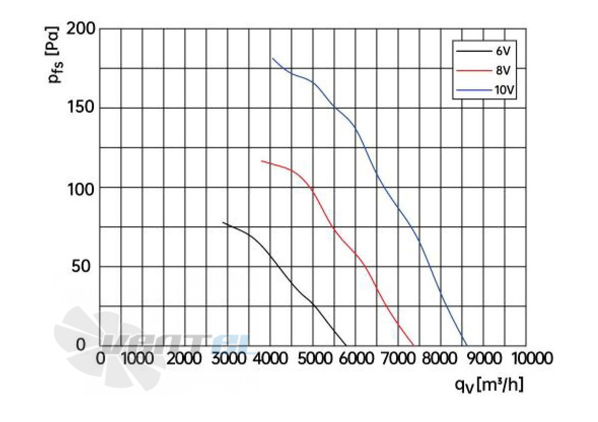 Weiguang EC137/40E3G01-AS500/85S1-01-G - описание, технические характеристики, графики