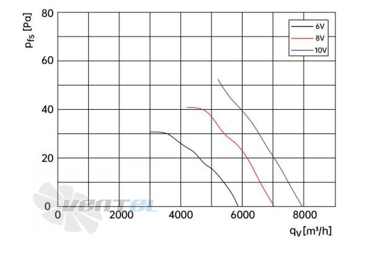 Weiguang EC102/50E3G01-AS630/82P1-01-G - описание, технические характеристики, графики