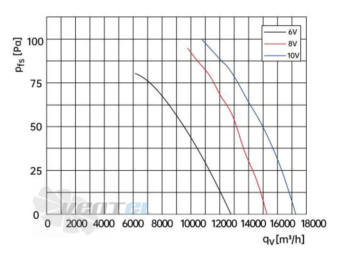 Weiguang EC137/60D3G01-AS710/92P1-01-B1 - описание, технические характеристики, графики