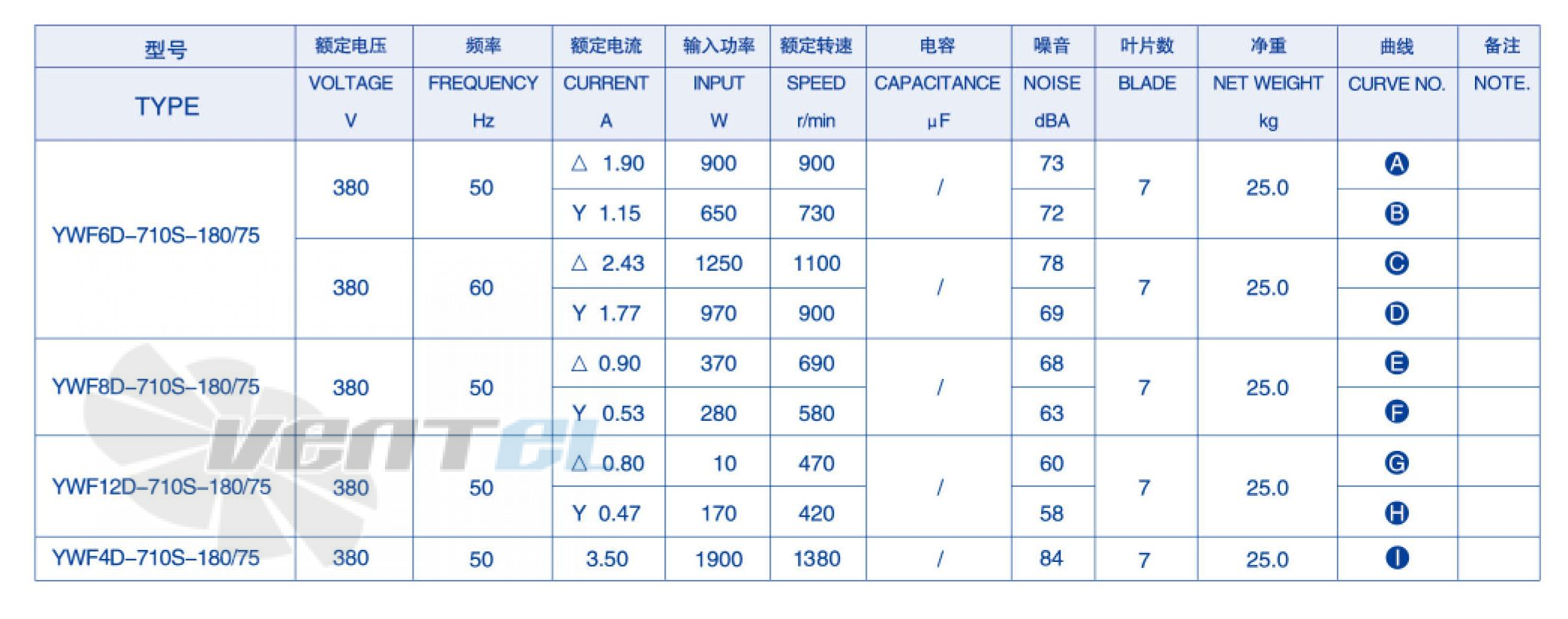 Weiguang YWF-4D-710-S-180/75-G - описание, технические характеристики, графики