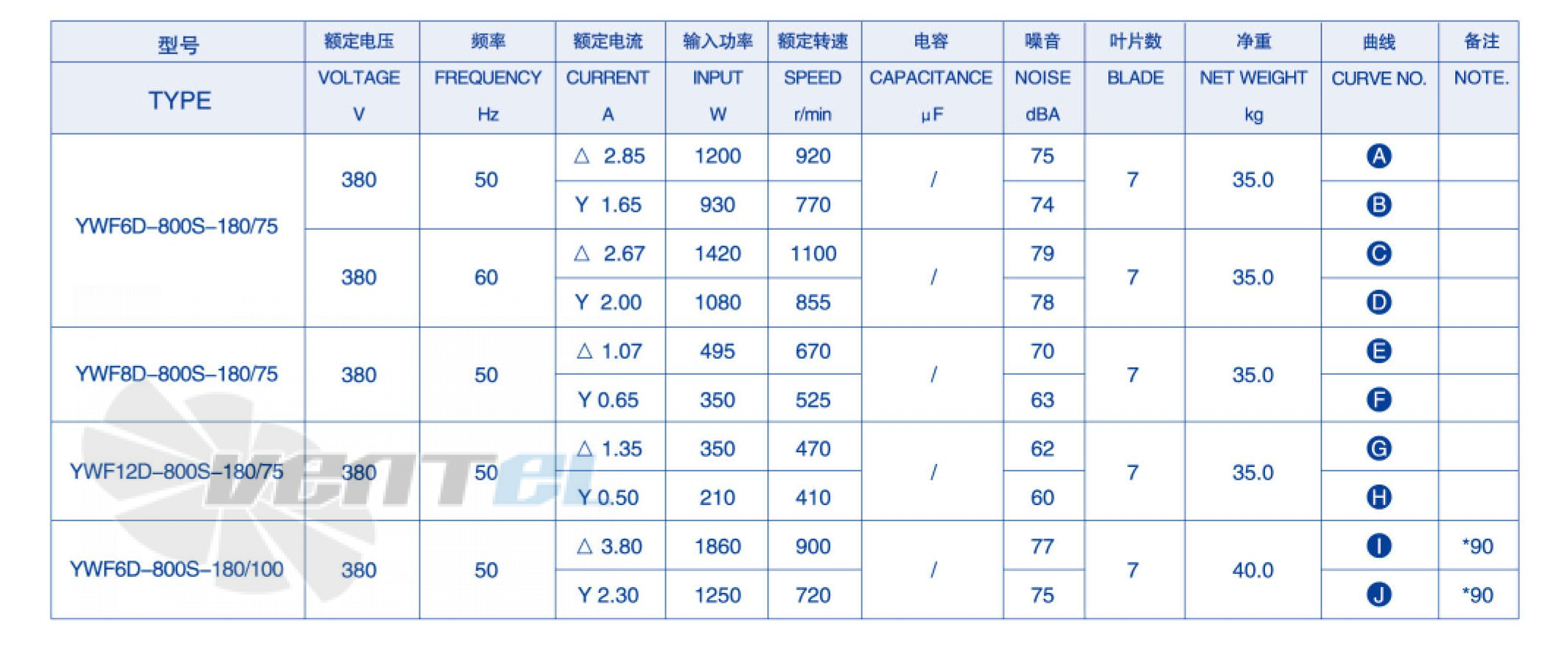 Weiguang YWF-6D-800-S-180/100-G - описание, технические характеристики, графики