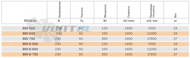 Bahcivan (Турция) BSV-D 750 - описание, технические характеристики, графики