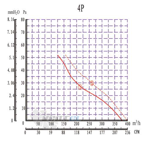 Boyoung BOYOUNG YWF4D-200B-C5Z 0.035 КВТ - описание, технические характеристики, графики