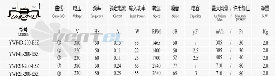 Boyoung BOYOUNG YWF4D-200B-H5Z 0.035 КВТ - описание, технические характеристики, графики