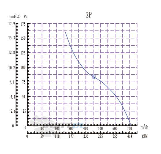 Boyoung BOYOUNG YWF2D-200B-E5Z 0.065 КВТ - описание, технические характеристики, графики