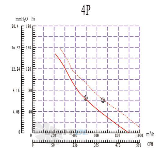 Boyoung BOYOUNG YWF4D-250B-C5Z 0.05 КВТ - описание, технические характеристики, графики